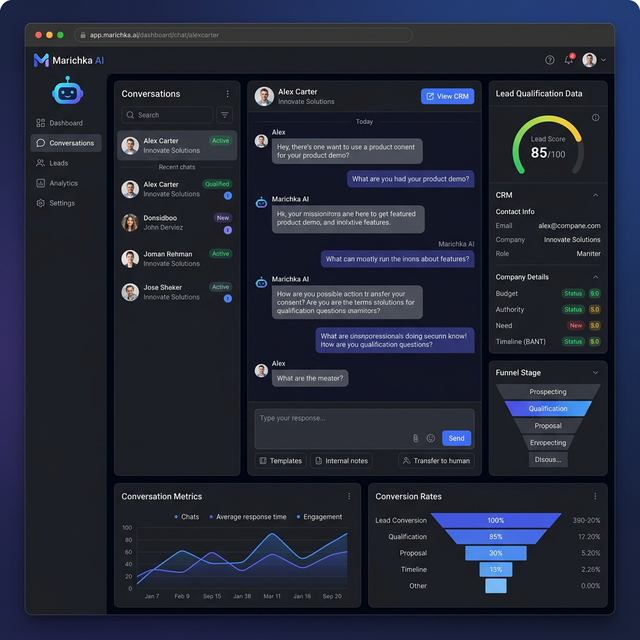 Marichka AI platform