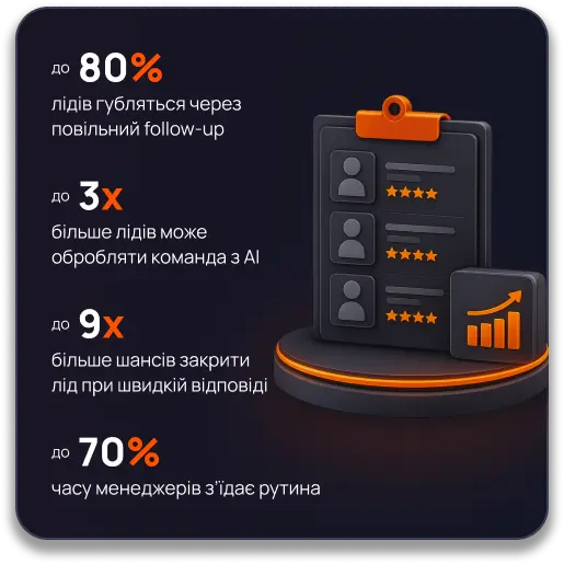 Первинна комунікація, закриття вакансій, кандидати